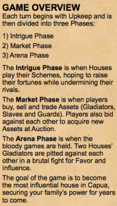 Each turn begins with Upkeep and is then divided into three Phases: 1) Intrigue Phase 2) Market Phase 3) Arena Phase The Intrigue phase is when Houses play their Schemes, hoping to raise their fortunes while undermining their rivals. The Market phase is when players buy, sell and trade Assets (Gladiators, Slaves and Guards). Players also bid against each other to acquire new Assets at Auction. The arena phase is when the bloody games are held. Two Houses’ Gladiators are pitted against each other in a brutal ght for Favor and In uence. The goal of the game is to become the most in uential house in Capua, securing your family’s power for years to come.