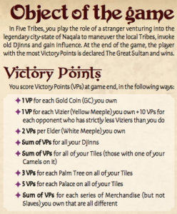 In Five Tribes, you play the role of a stranger venturing into the legendary city-state of Naqala to maneuver the local Tribes, invoke old Djinns and gain influence. At the end of the game, the player with the most Victory Points is declared The Great Sultan and wins. Victory Points You score Victory Points (VPs) at game end, in the following ways: ✦ 1 VP for each Gold Coin (GC) you own ✦ 1 VP for each Vizier (Yellow Meeple) you own + 10 VPs for each opponent who has strictly less Viziers than you do ✦ 2 VPs per Elder (White Meeple) you own ✦ Sum of VPs for all your Djinns ✦ Sum of VPs for all of your Tiles (those with one of your Camels on it) ✦ 3 VPs for each Palm Tree on all of your Tiles ✦ 5 VPs for each Palace on all of your Tiles ✦ Sum of VPs for each series of Merchandise (but not Slaves) you own that are all different